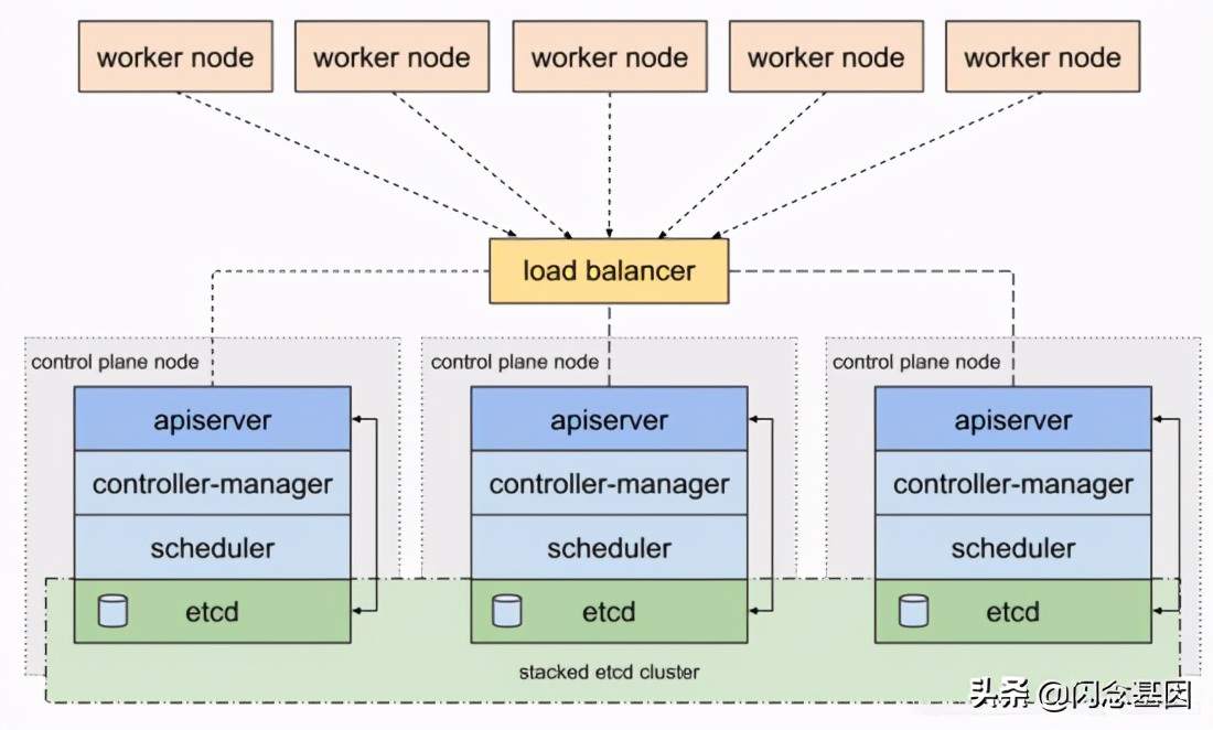 k3s集群安装步骤,k3s搭建部署