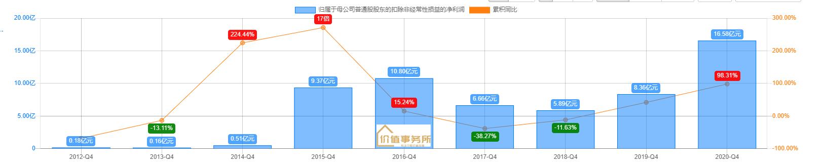 比茅台还暴利，同花顺，知名度超高却被极大误解，下一个东方财富