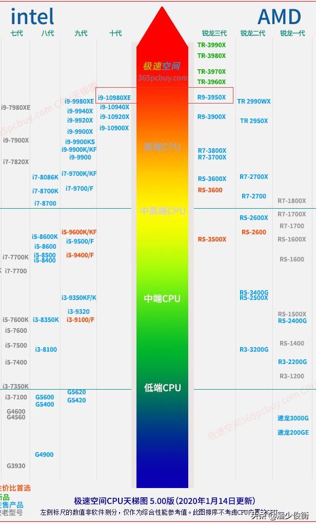 rtxquadro5000显卡天梯图,2021年10月显卡天梯图性能排行榜