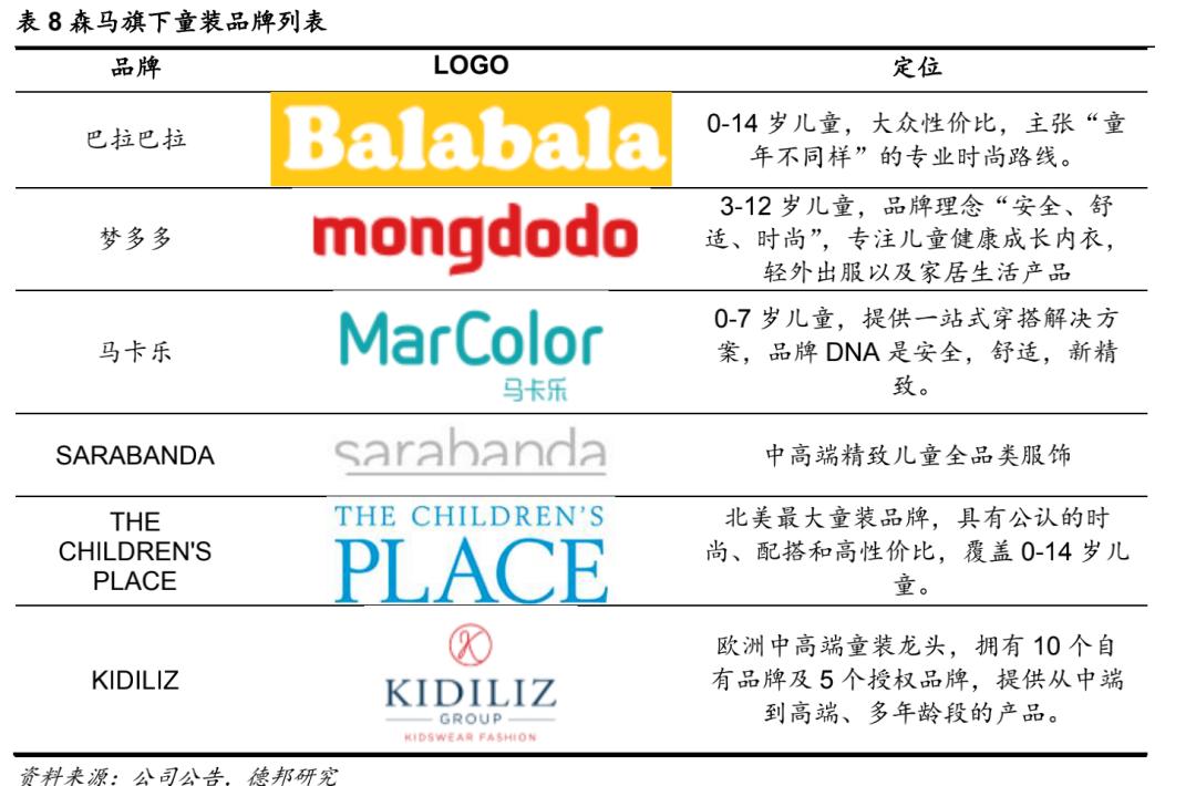 shein童装,shein童装好卖吗