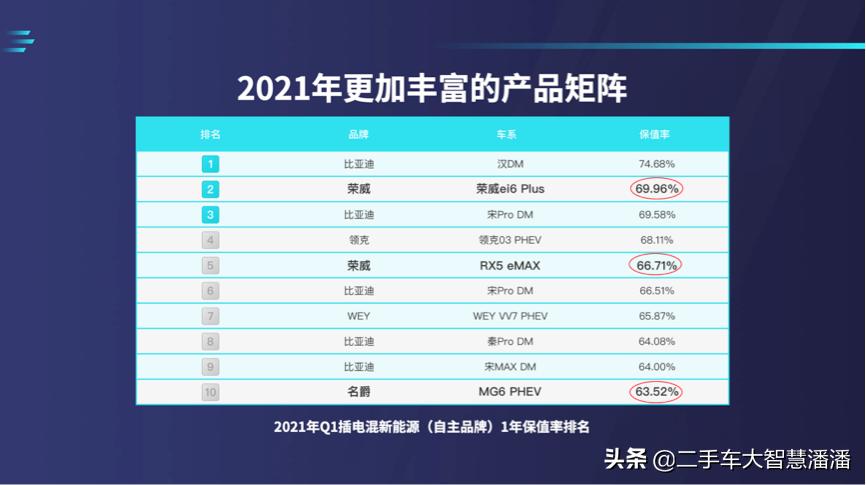 拍卖成交溢价10%，上汽认证二手车如何做到？