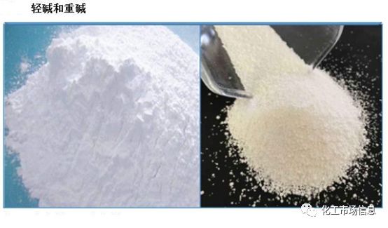 纯碱2019年终总结