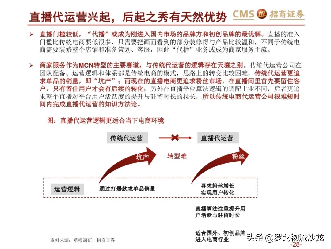 43页ppt是什么,从电商的角度分析新零售
