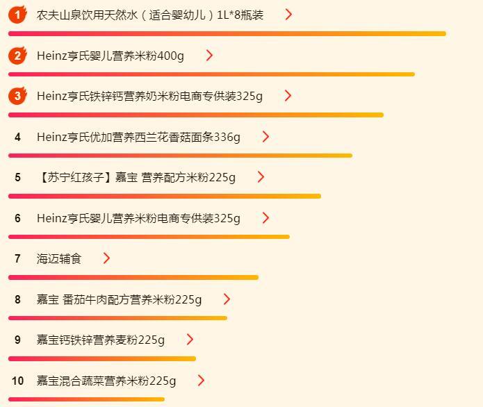苏宁618快消悟空榜,苏宁618母婴