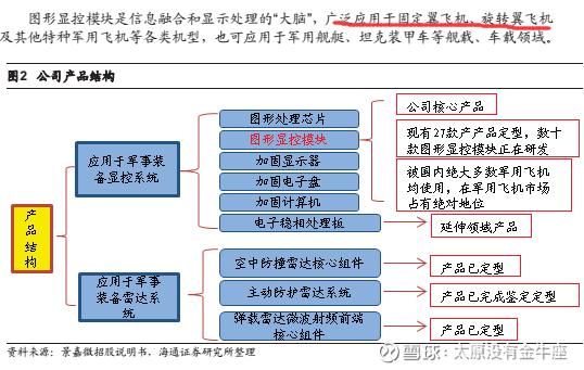 景嘉微的GPU,景嘉微旗舰GPU芯片
