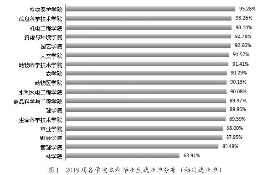 甘肃农业大学专业能力测试,甘肃农业大学机械评估