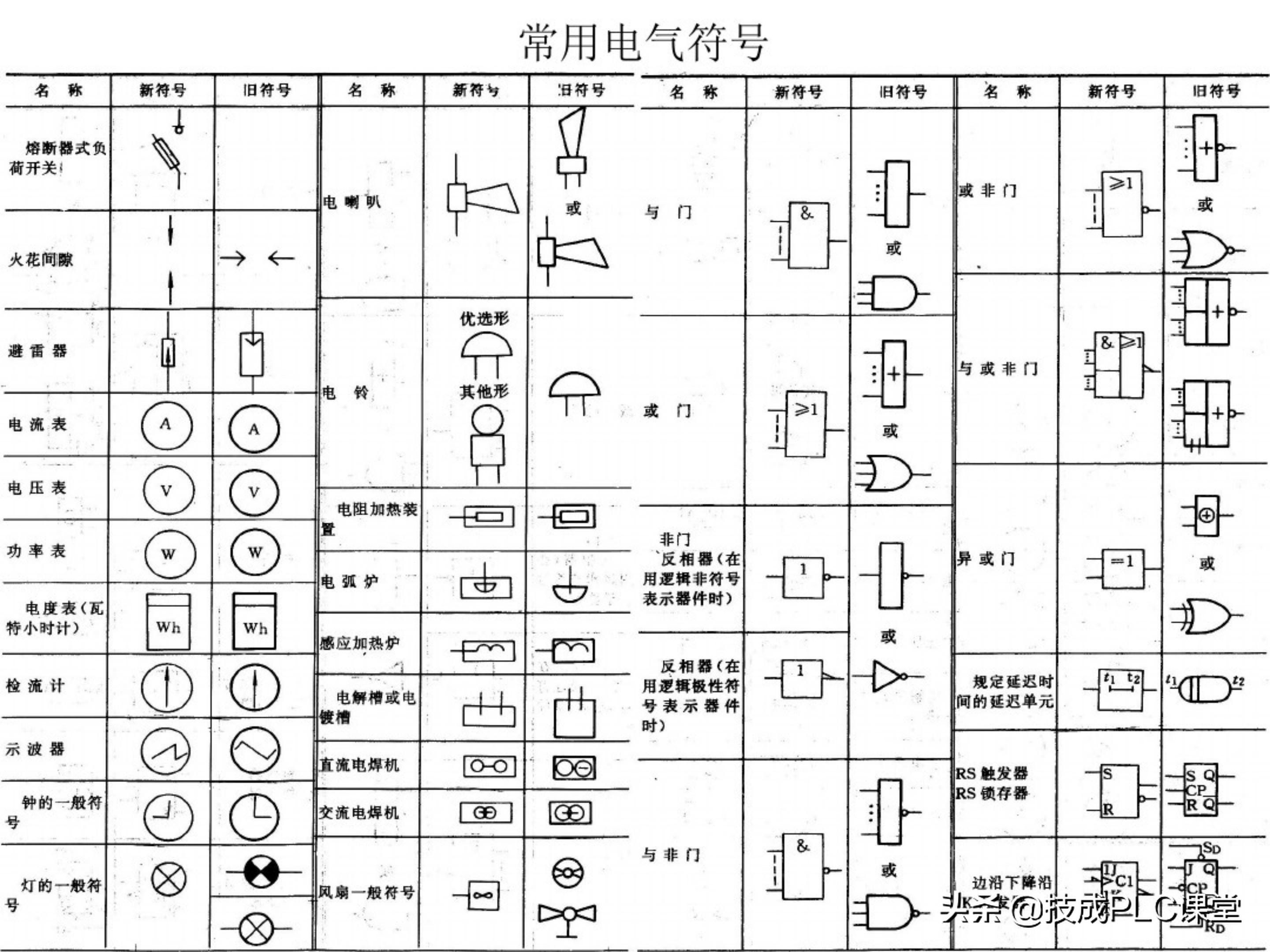 66张图带你一次学懂初级电工必备基础知识点！收藏备用