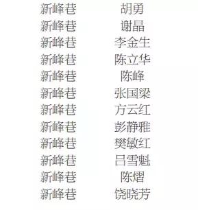 景德镇2021公租房名单,景德镇公租房在哪里