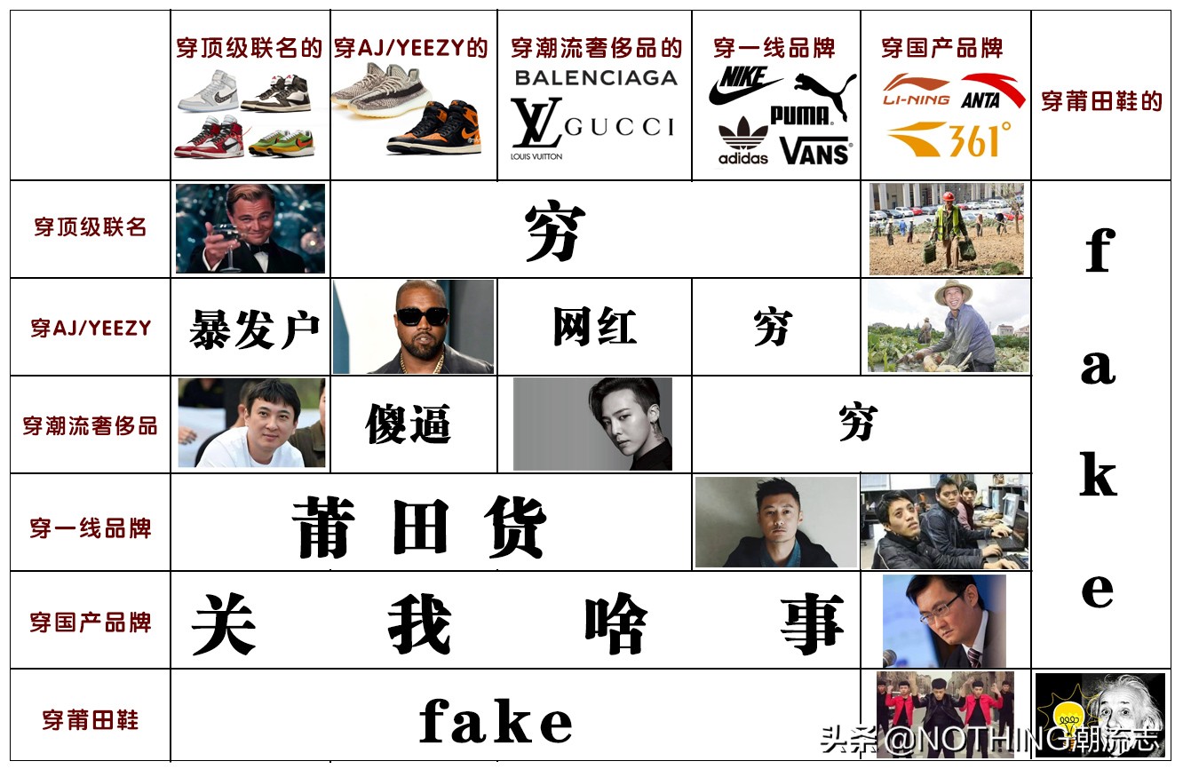 球鞋攻略打假,如何避免球鞋鄙视链