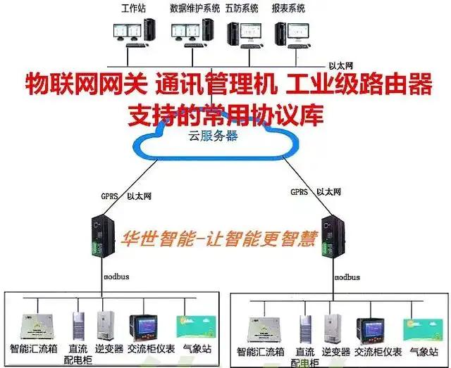rtu远程测控终端,rsu路测单元配置
