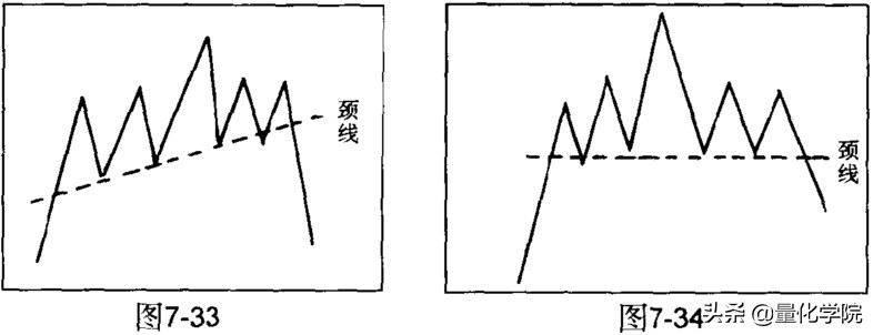 头肩顶和头肩底形态特征,头肩顶形态图解及交易策略