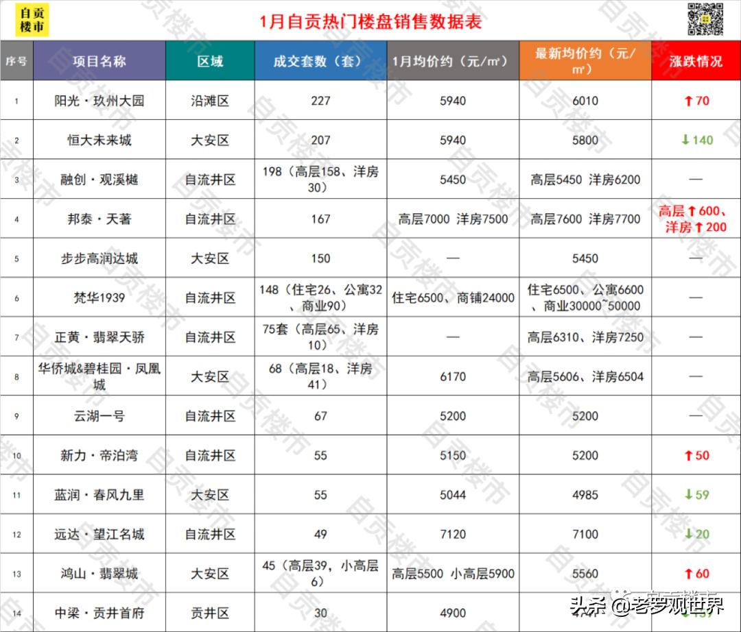 自贡平均工资6千,自贡2022平均工资是多少