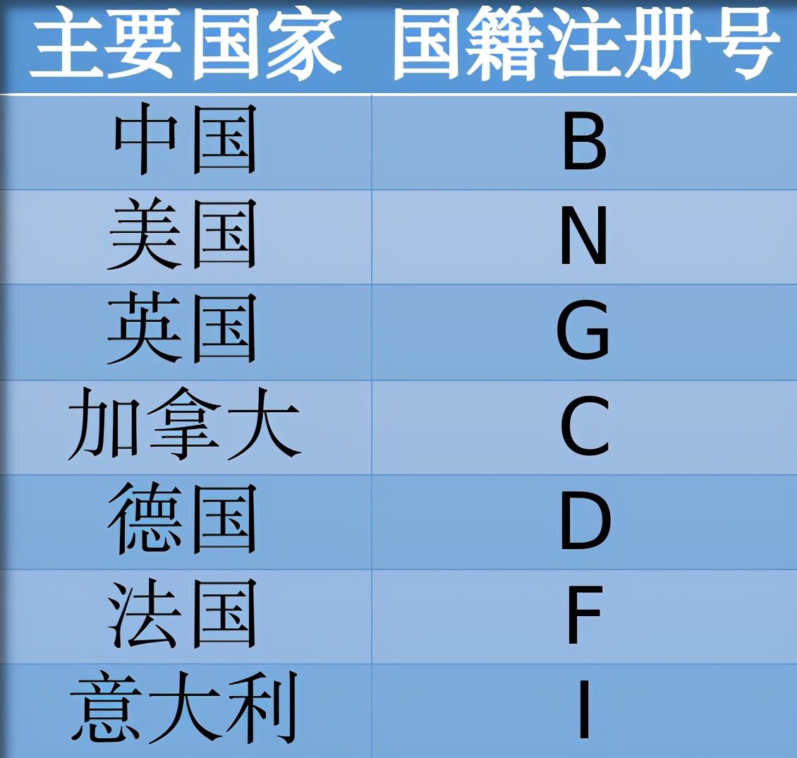 汽车有号牌能选号吗,汽车有飞机牌么