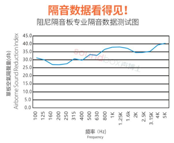 家庭装修隔音板和隔音棉,家居隔音板