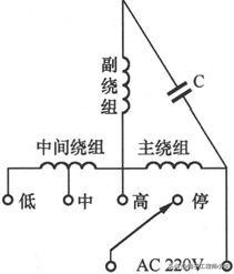电风扇常见故障检修标准,电风扇电路故障分析大全