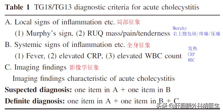 得了急性胆囊炎该怎么办？