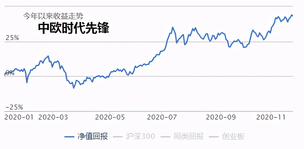 52只股票跨越牛熊分界线,2021年牛市顶部如何预测