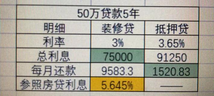 为什么*款贷**利率3%＝5.645%？
