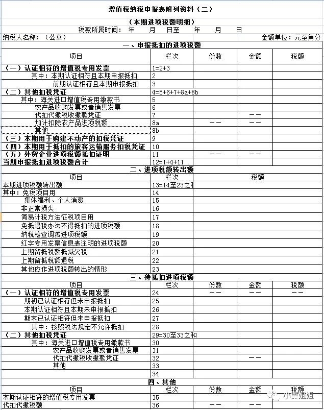 增值税一般纳税人申报流程及要点,增值税一般纳税人申报全流程讲解