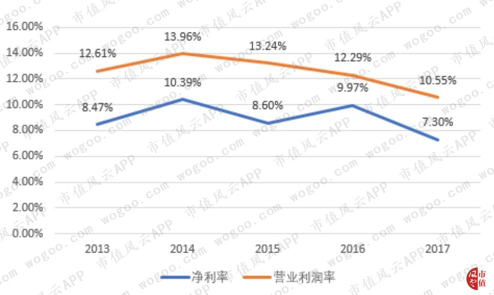 欧舒丹一枝独秀,欧舒丹港股风云
