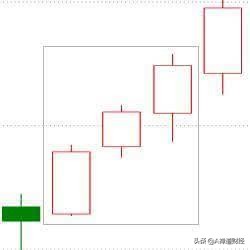 十六种常见上涨k线形态,新手必会的二十二种k线形态