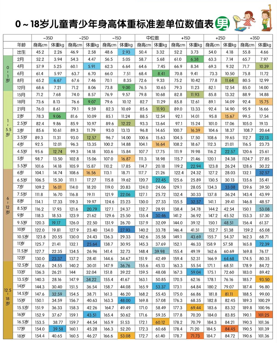 14岁孩子个子矮才1米五怎么办,孩子14岁了个子矮怎么办