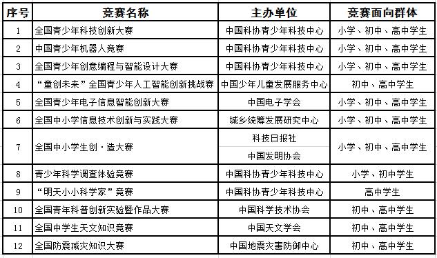 安庆市中小学机器人创客竞赛活动,参加大学生机器人大赛要什么技术