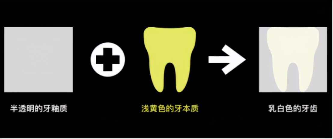 什么方法最适合去黄牙不伤牙齿,一口老黄牙怎么治疗
