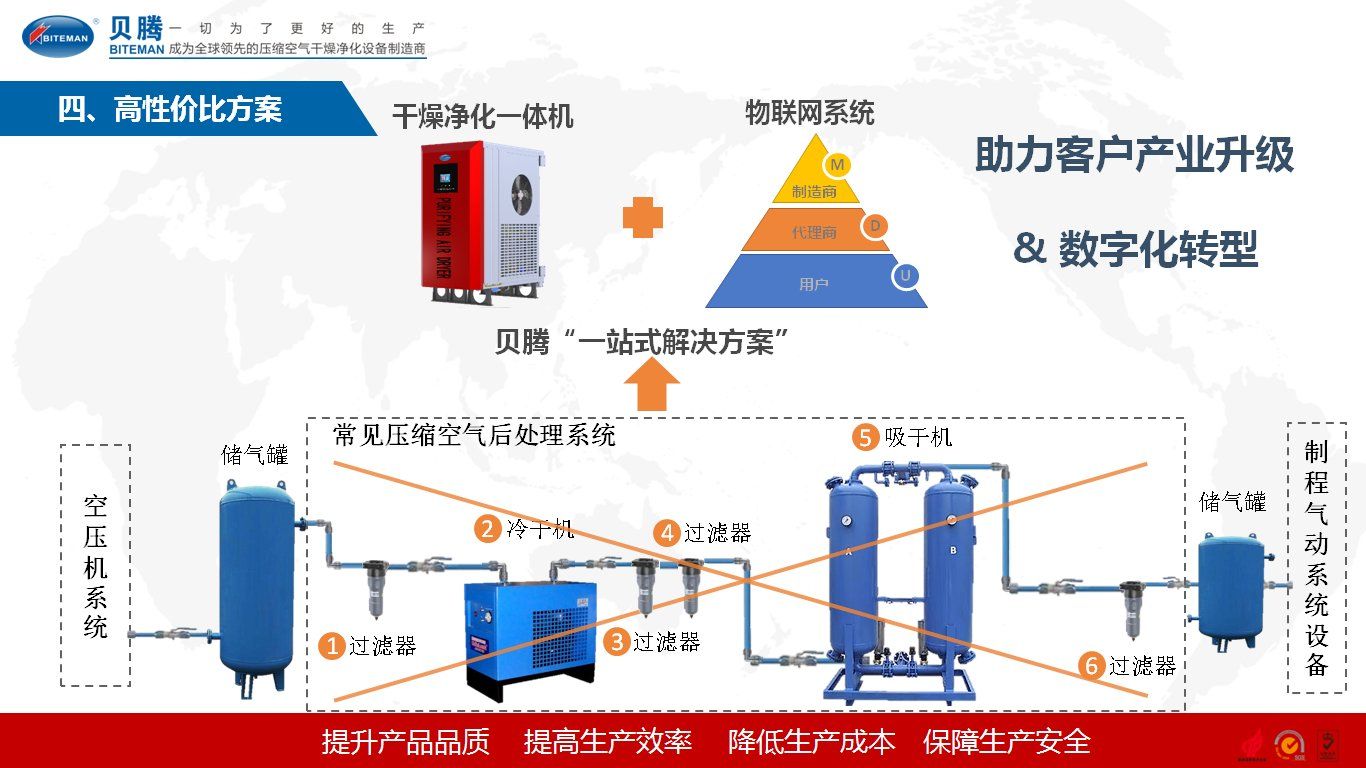 深圳贝腾科技展会,贝腾科技有限公司