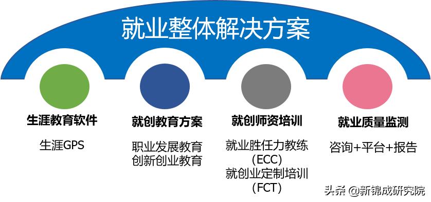 新锦成就业,新锦成就业指导答案