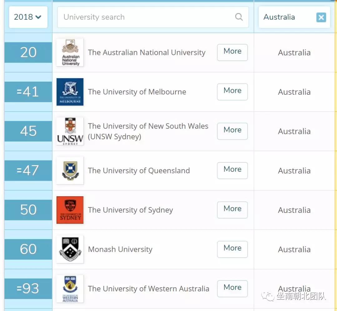 堪培拉经历,堪培拉的历史