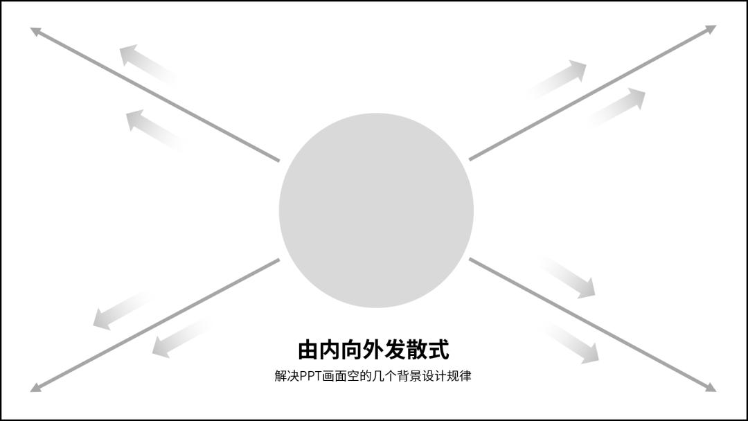 向网易云高端酷炫的海报偷师，做出来的PPT太惊艳了，方法超简单