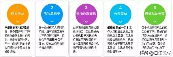日本最新购物退税退多少个点,日本最省钱的便利贴