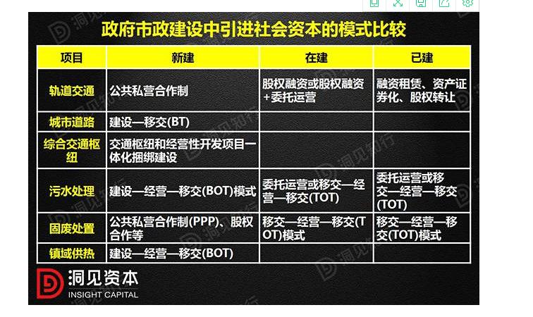 什么是PPP、BOT、BT、TOT、TBT?