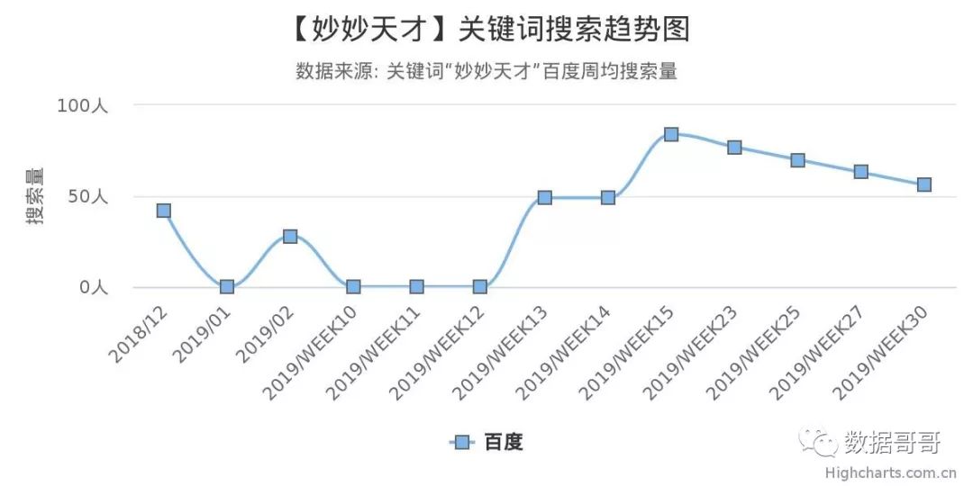 教育加盟品牌搜索趋势分享约60条-20190816