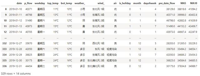 客流预测常用模型,宁扬城际客流预测