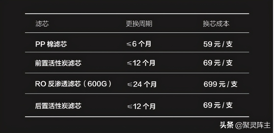 攻略篇家电,攻略家装