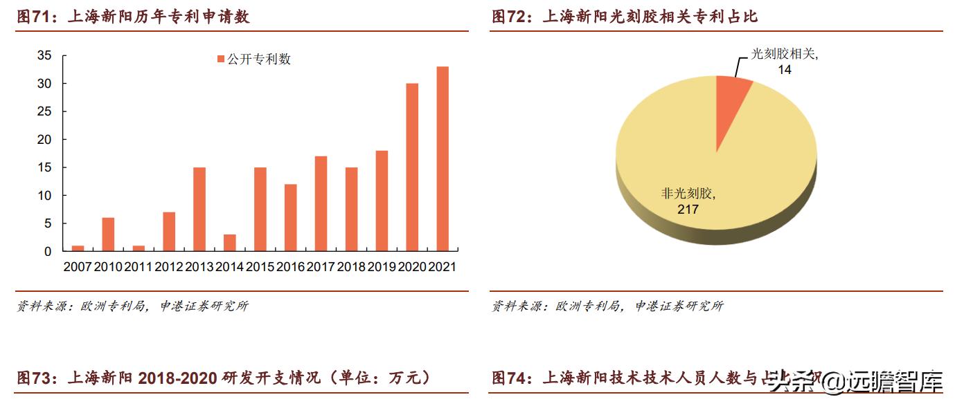 光刻胶：流动的黄金，形成全球群雄争霸格局，国内技术代差仍存在