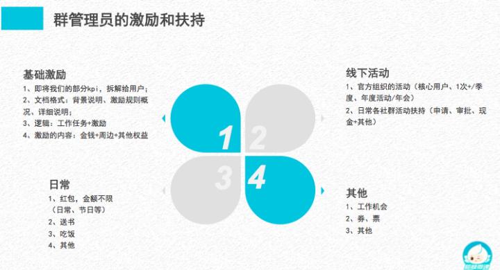 如何从0到1搭建社群运营,手把手教你搭建asm账号