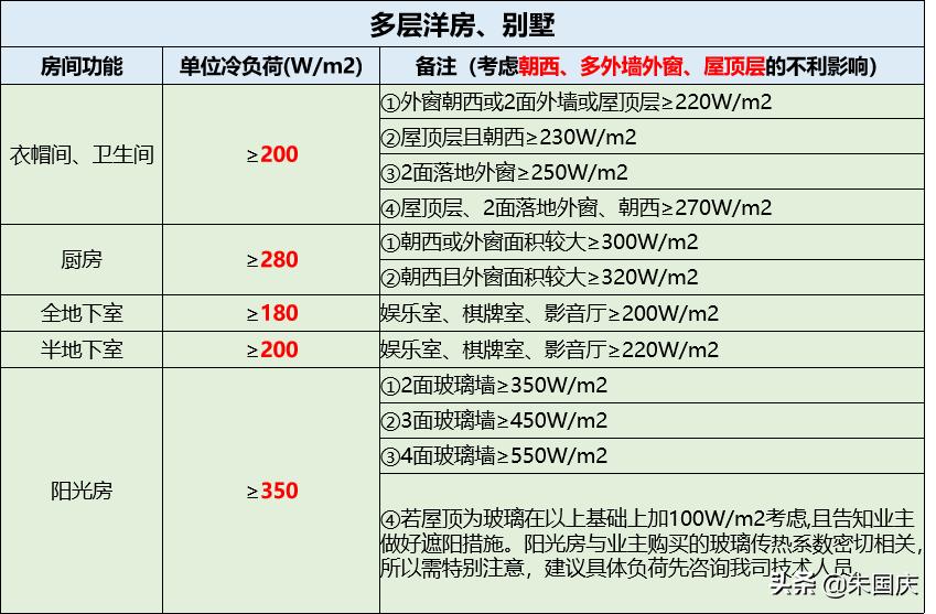 大金空调e-max系列4匹中央空调,空调挂机和中央空调怎么选