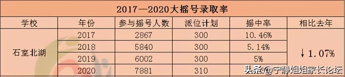 石室初中培华校区和49中,石室培华和四十九中哪个更好