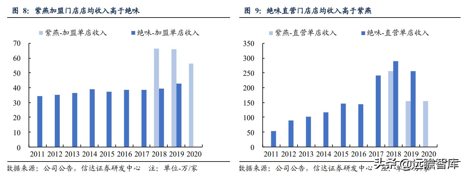 鸭脖卤味连锁,鸭脖卤味市场前景