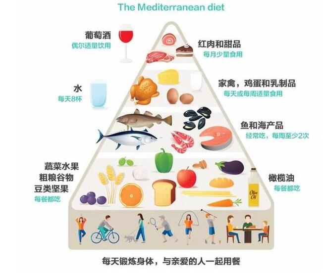 为什么感觉有机核桃油是智商税,买核桃油有必要买加dha的么