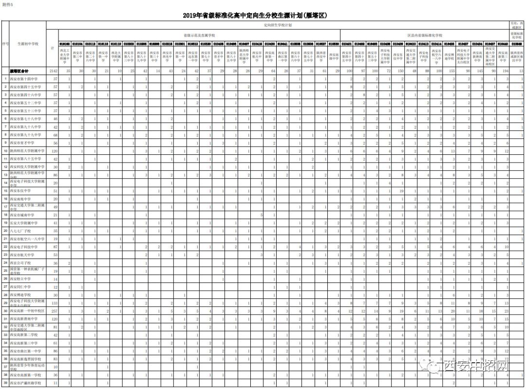 定向生标准是什么,定向生中考录取规则