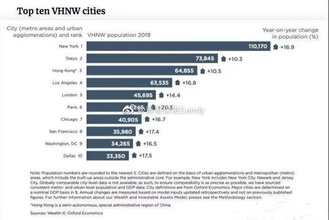 合理的家庭资产配置,中国家庭资产配置分析