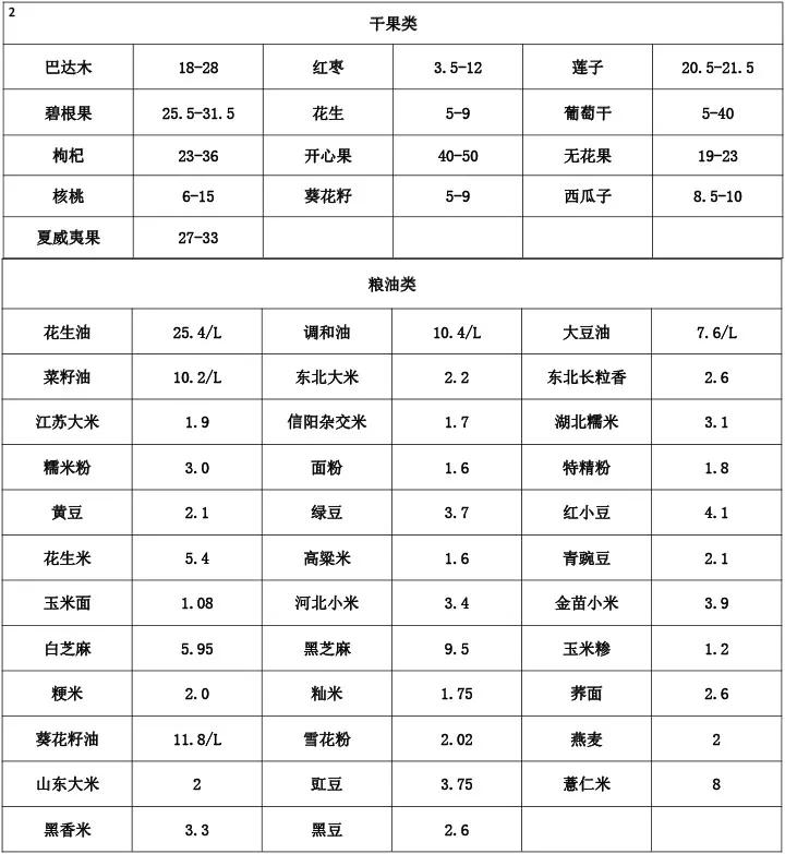 2023年河南郑州万邦蔬菜最新价格,今日中牟蔬菜批发市场价格