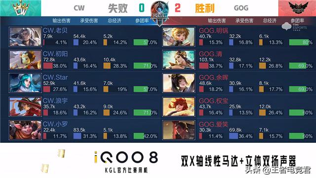 k甲gog对xyg第一场,k甲快讯最新比赛