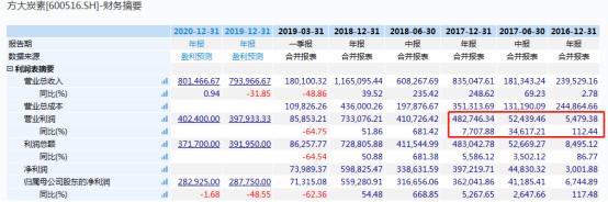 选股免费模型大全,翻倍股票选股公式