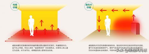 地暖和暖气片哪个对老人身体好,地暖和暖气片哪个节能