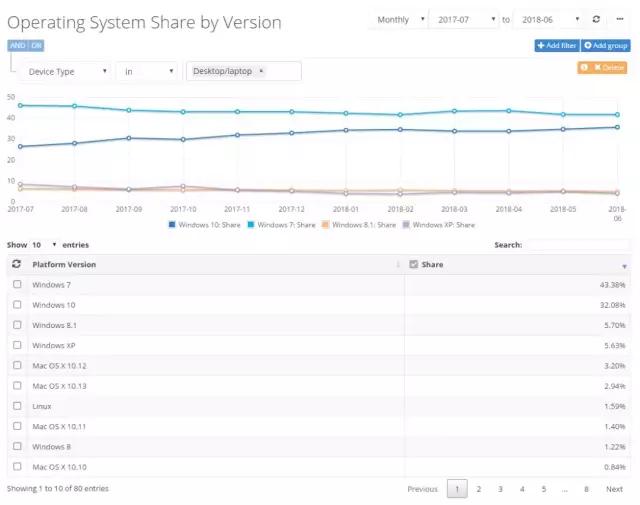 win7的发展历程,win7发展史